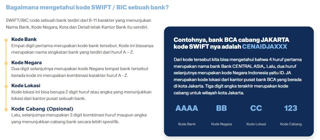 Bagaimana mengetahui kode SWIFT / BIC sebuah bank